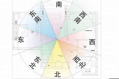 房屋坐向風水|【風水常識 座向格局】房屋坐向 (坐向、座向、風水擺設、居家風。